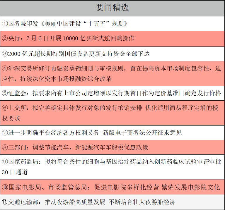 【早知道】A股交易新规今起施行；央行今日开展1万亿元买断式逆回购操作