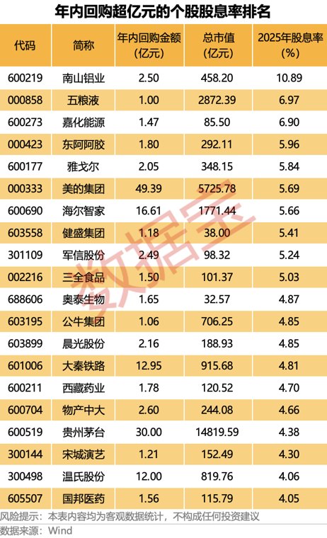 A股股票回购一览：26家公司披露回购进展